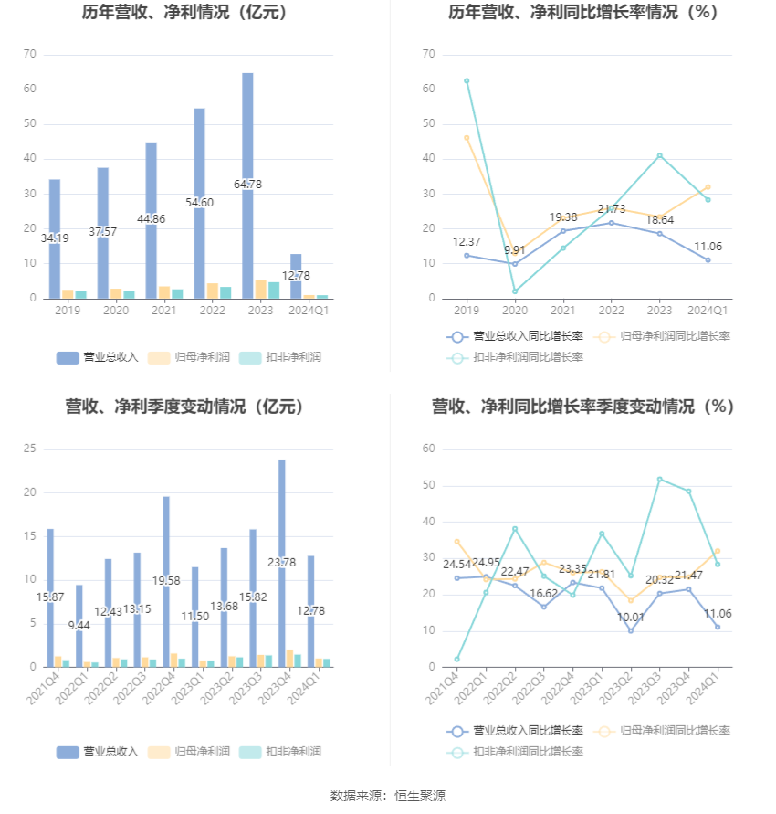 2024年12月 第209页