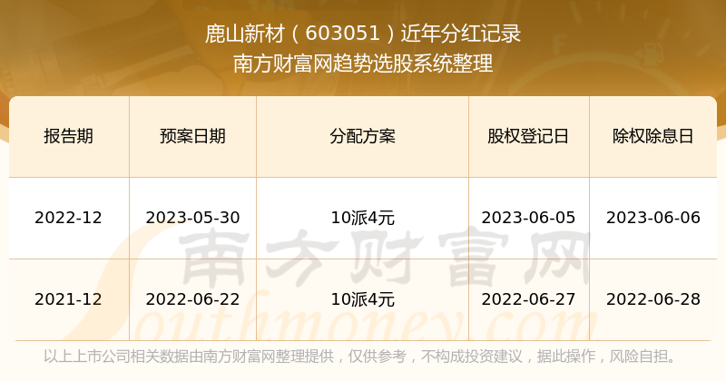 2024年12月29日 第54页