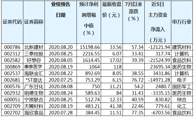 澳门三肖三码精准100%黄大仙,澳门三肖三码精准预测与黄大仙的传说——揭示背后的风险与真相