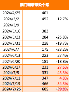 2O24年澳门今晚开码料,澳门今晚的开码料分析与预测，展望2024年的新趋势