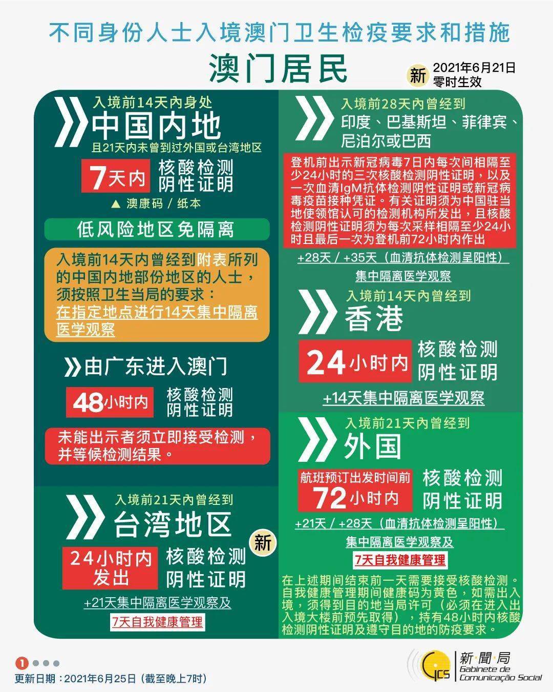 新澳门跑狗图2025年,新澳门跑狗图2025年，探索未来与回顾历史